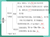 人教版（2019）高中物理選擇性必修第三冊(cè)第五章 原子核 單元復(fù)習(xí)課件