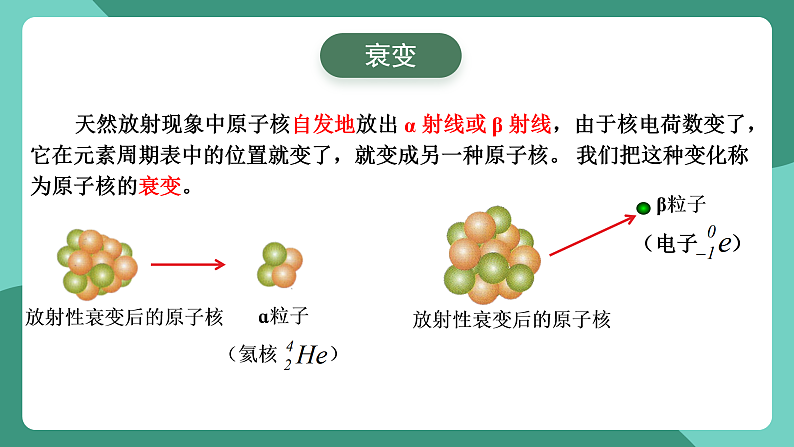 人教版（2019）高中物理选择性必修第三册5.2放射性元素的衰变 课件第4页