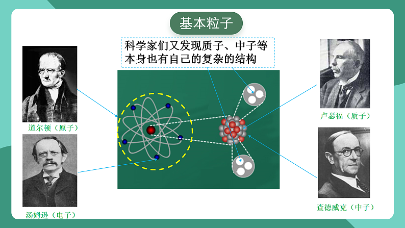 人教版（2019）高中物理选择性必修第三册5.5 “基本”粒子 课件第3页
