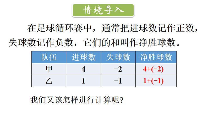 初中数学新北师大版七年级上册2.2第1课时 有理数的加法教学课件2024秋第2页