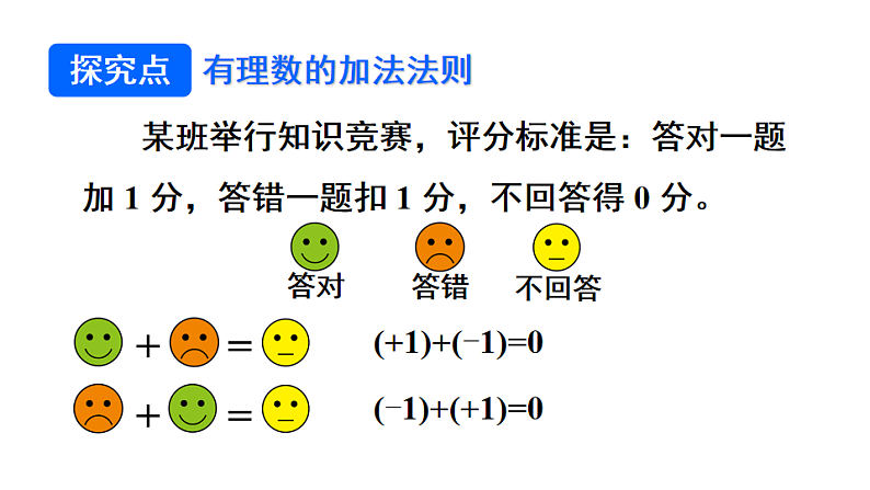 初中数学新北师大版七年级上册2.2第1课时 有理数的加法教学课件2024秋第3页