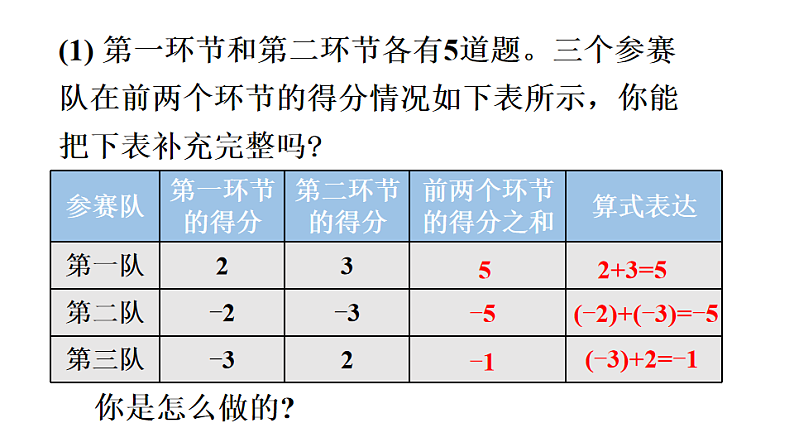 初中数学新北师大版七年级上册2.2第1课时 有理数的加法教学课件2024秋第4页