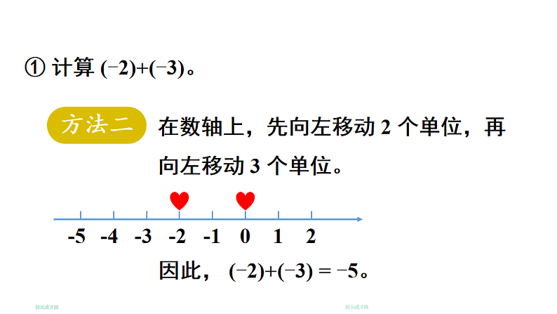 初中数学新北师大版七年级上册2.2第1课时 有理数的加法教学课件2024秋第7页