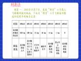 滬教版（五四制）數(shù)學(xué)八年級上冊18.4《函數(shù)的表示法》（第1課時）（教學(xué)課件）