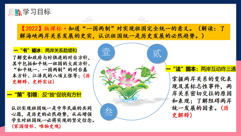 人教统编版历史八年级下册14《海峡两岸的交往》（课件）第3页