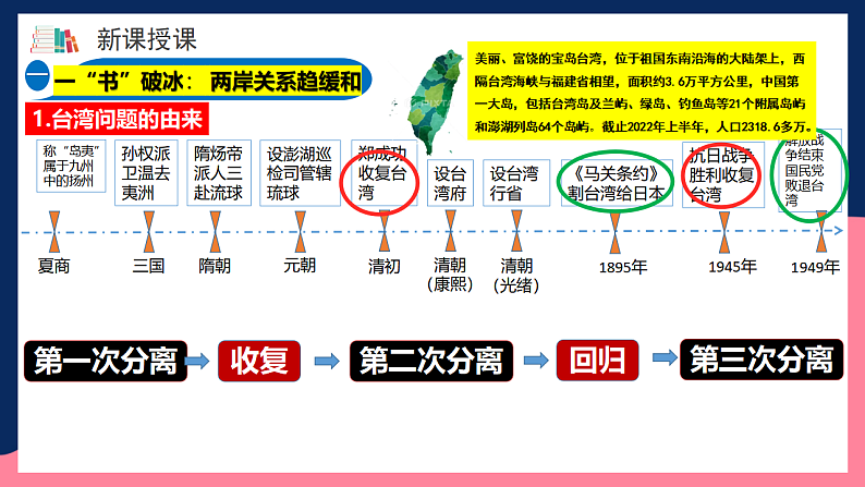 人教统编版历史八年级下册14《海峡两岸的交往》（课件）第6页