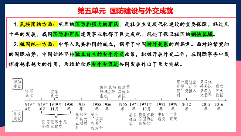 人教统编版历史八年级下册第五单元 《国防建设与外交成就》（单元复习课件）第5页