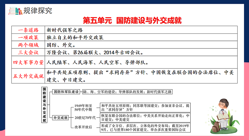 人教统编版历史八年级下册第五单元 《国防建设与外交成就》（单元复习课件）第6页