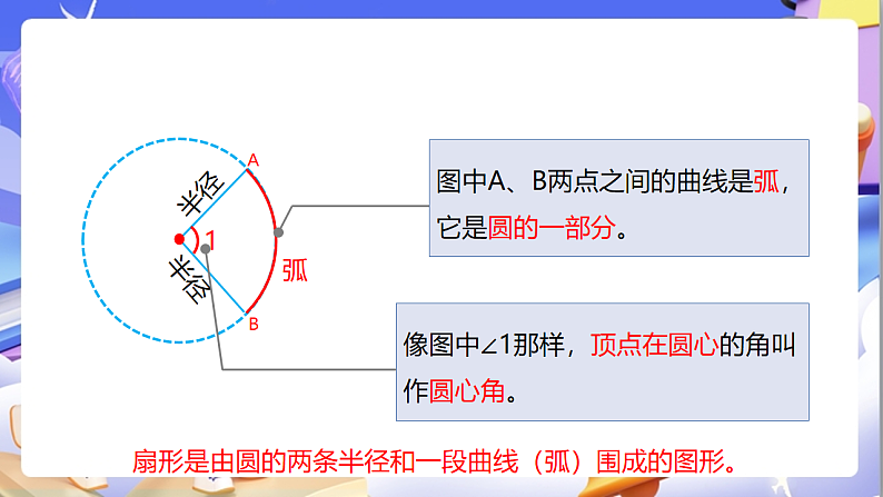 苏教版数学五年级下册6.2《扇形的初步认识》课件第8页