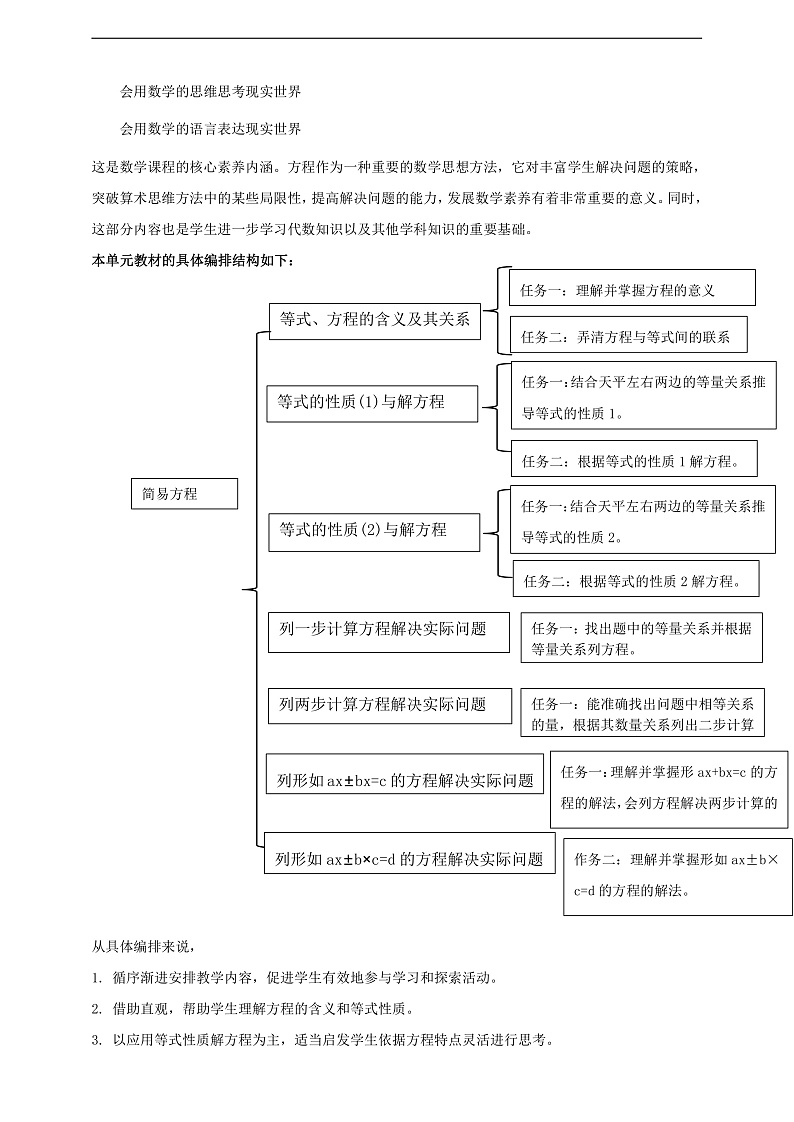 苏教版数学五年级下册一《简易方程》大单元整体教学设计第2页