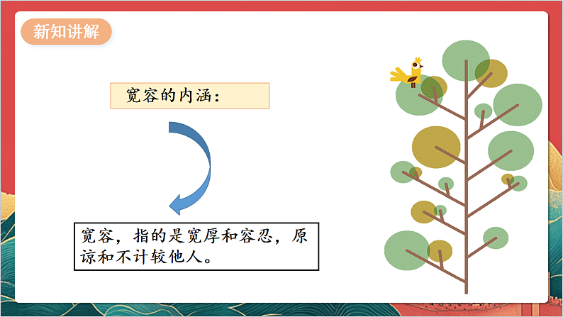 【核心素养】人教部编版道法三下 2.1 《学会宽容  》第一课时 课件第7页