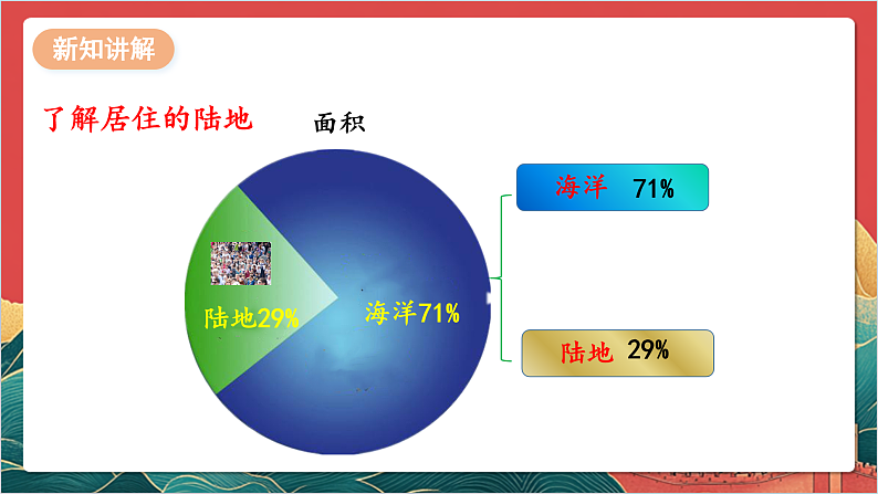 【核心素养】人教部编版道法三下 7.1 《多元文化 多元魅力 》第一课时 课件第7页