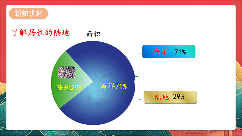 【核心素养】人教部编版道法三下 7.1 《多元文化 多元魅力 》第一课时 课件第7页