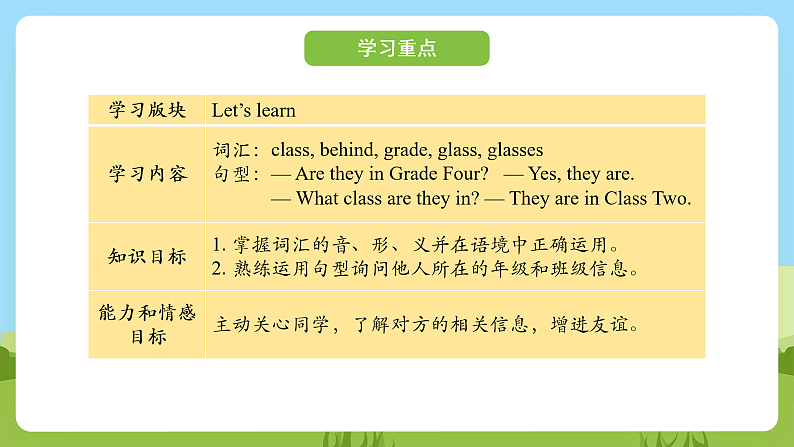 科普版英语四下Unit3 Lesson 3《They are in Class Three》第二课时 课件第2页