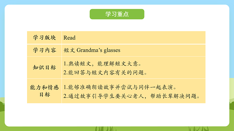 科普版英语四下Unit3 Lesson 3《They are in Class Three》第三课时 课件第2页