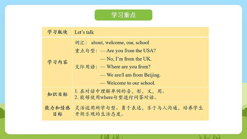 科普版英语四下Unit4 Lesson 4《Where are you from？》第一课时 课件第2页