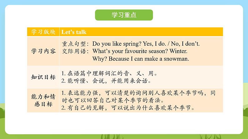 科普版英语四下Unit9 Lesson9《 I like summer 》第一课时 课件第2页