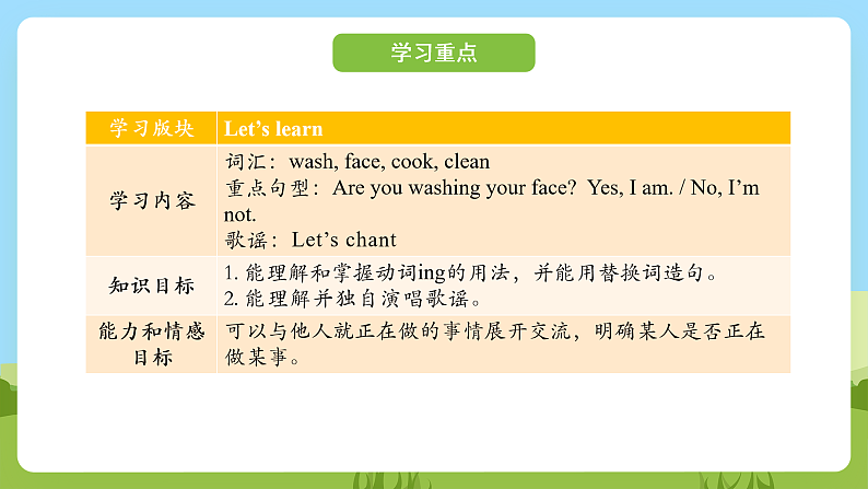 科普版英语四下Unit10 Lesson 10《Are you washing your face》第二课时 课件第2页
