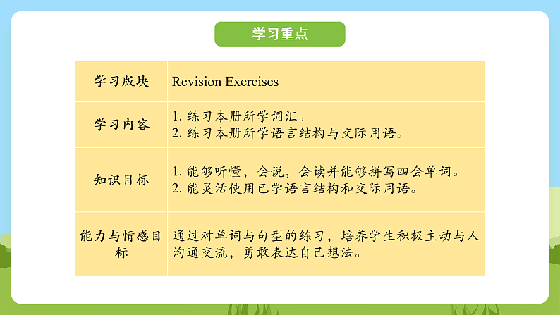 科普版英语四下Unit12 Lesson 12《Revision》第二课时 课件第2页