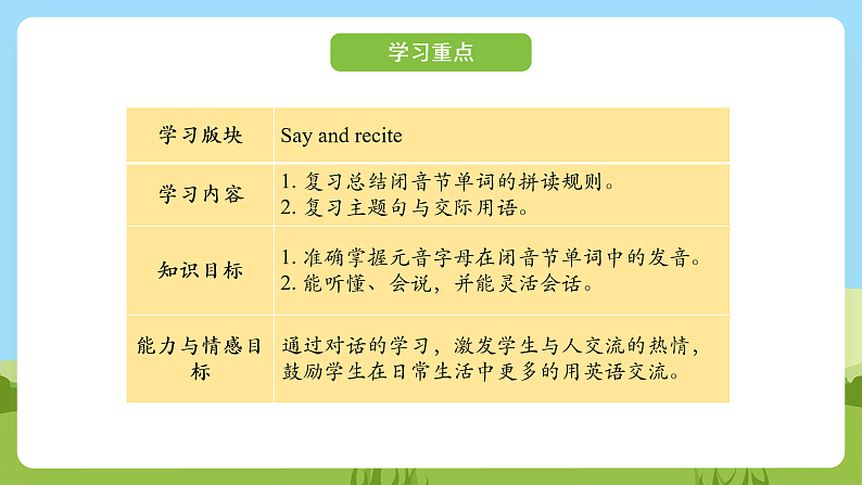 科普版英语三下Unit6 Lesson 6《Revision》第一课时 课件第2页