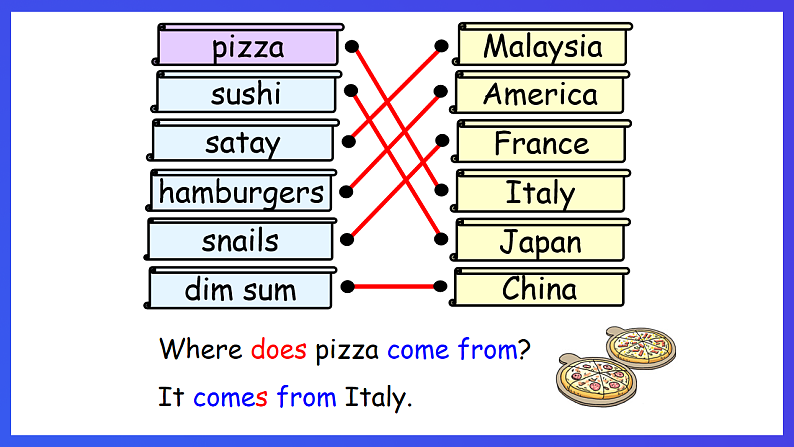 香港朗文版英语四年级下册 Chapter5《Food from around the world》语法课件第3页