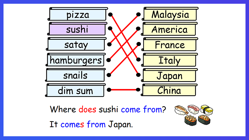 香港朗文版英语四年级下册 Chapter5《Food from around the world》语法课件第4页