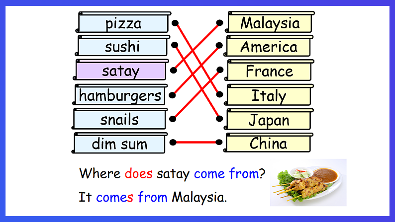 香港朗文版英语四年级下册 Chapter5《Food from around the world》语法课件第5页