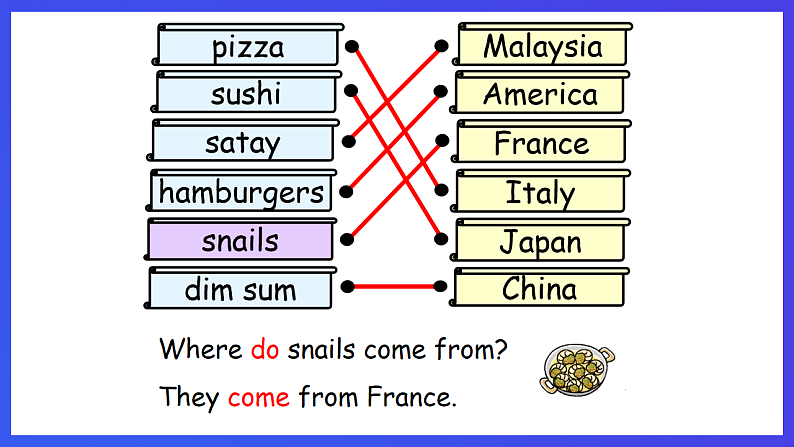香港朗文版英语四年级下册 Chapter5《Food from around the world》语法课件第7页