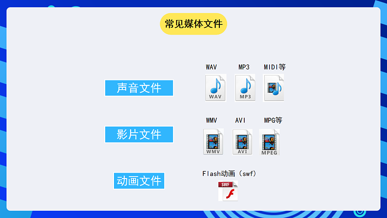 苏科版（2015）信息技术四年级 第19课 《插入媒体文件 》课件第3页