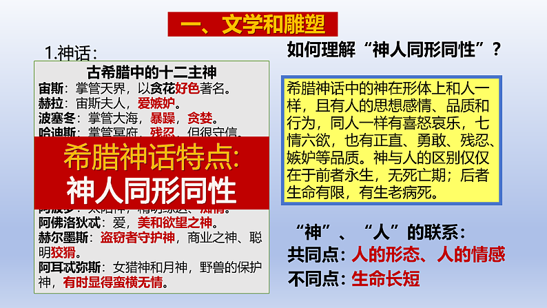 第6课 希腊罗马古典文化第7页