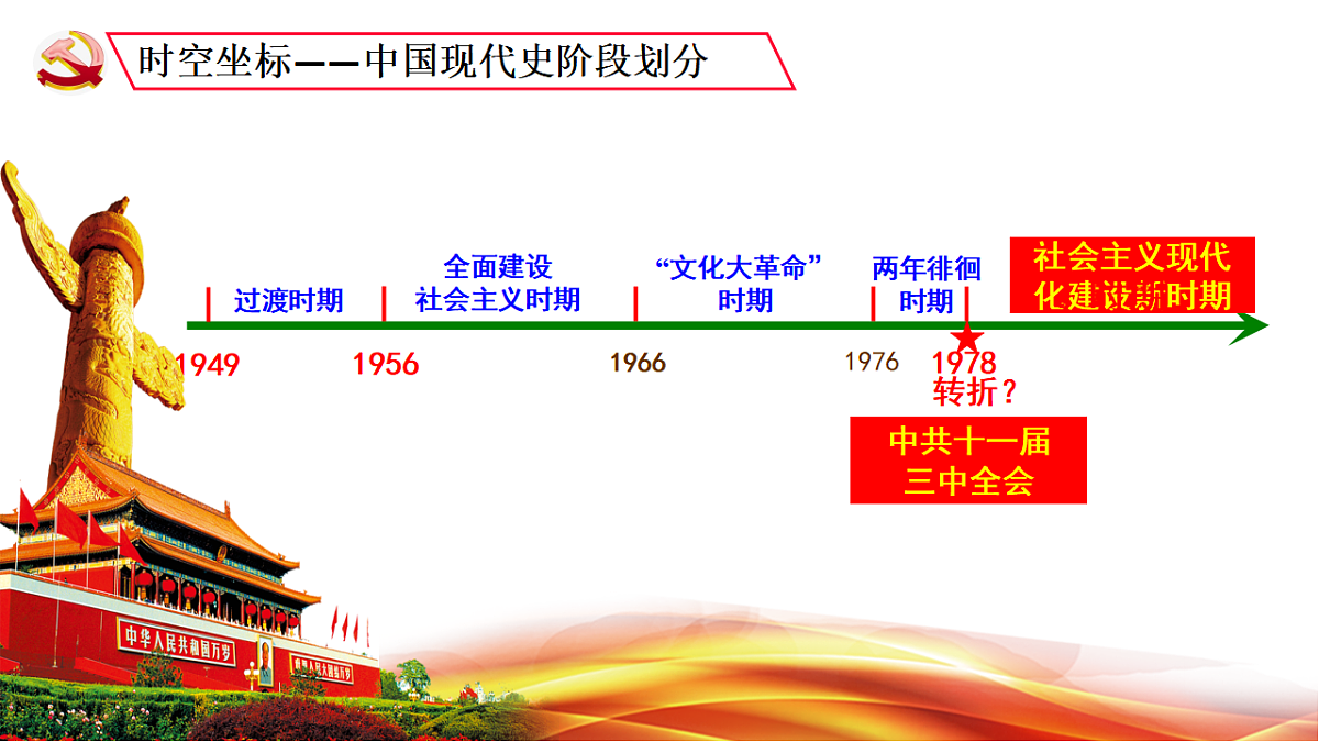 山东省济宁市2025年中考历史复习专题 中国特色社会主义道路课件第1页