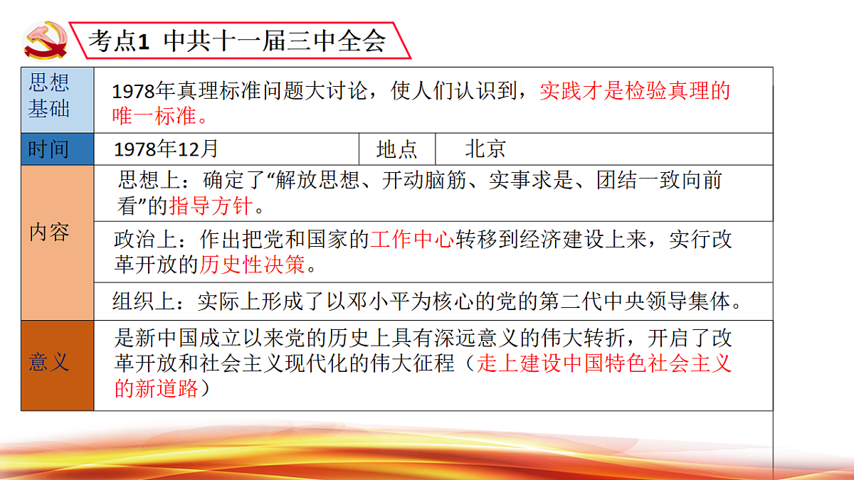 山东省济宁市2025年中考历史复习专题 中国特色社会主义道路课件第8页