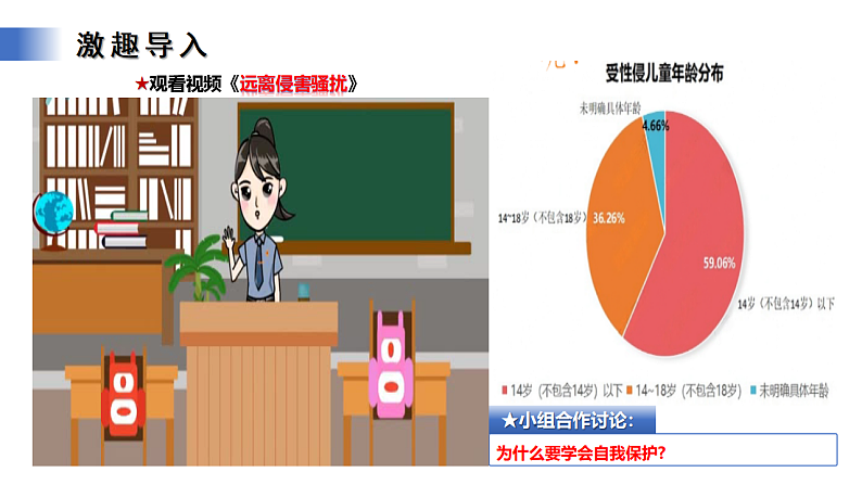 【公开课】新统编版初中道法7下1.1.3《学会自我保护》课件第6页