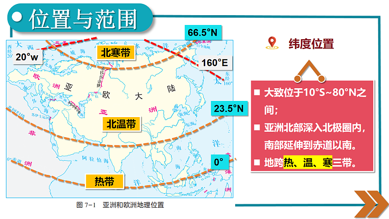 7.1.1亚洲及欧洲 第6页