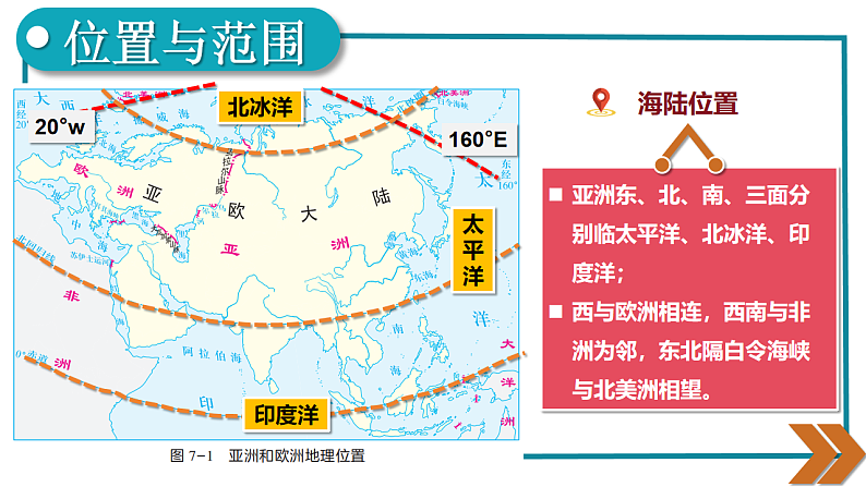7.1.1亚洲及欧洲 第7页