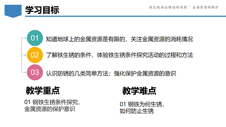6.4 金属的腐蚀-初中化学九年级下册同步教学课件（科粤版2024）第2页