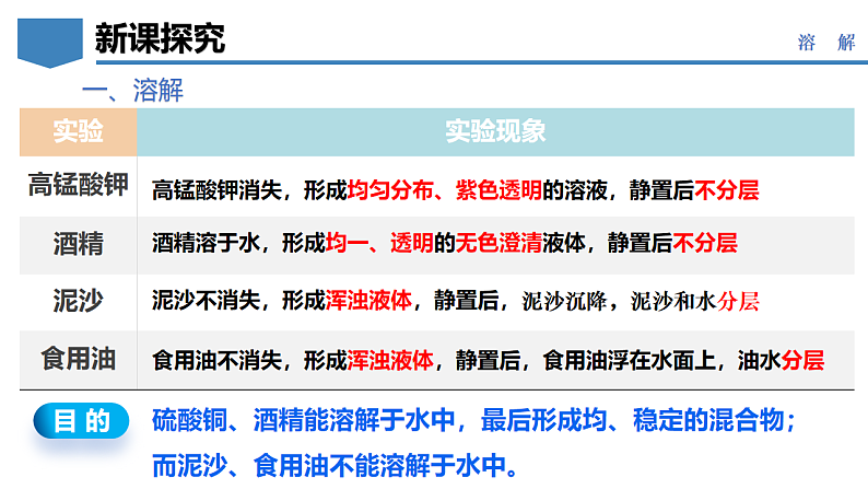 7.1 物质的溶解-初中化学九年级下册同步教学课件（科粤版2024）第8页