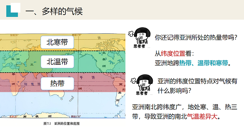 7.1.3亚洲的自然环境【课件】（第3课时——多样的气候）——2025新教材人教版初一地理下册第5页
