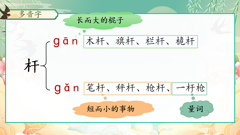 三下 2燕子第7页