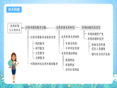 人教版2019高中地理選修第三冊第1章《自然資源與人類社會》單元解讀課件+單元復(fù)習(xí)課件+單元測試卷+知識清單