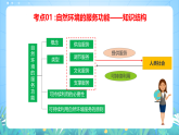 人教版2019高中地理選修第三冊第1章《自然資源與人類社會》單元解讀課件+單元復(fù)習(xí)課件+單元測試卷+知識清單