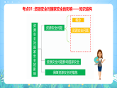 人教版2019高中地理選修第三冊第2章《資源安全與國家安全》單元解讀課件+單元復(fù)習(xí)課件+單元測試卷+知識清單
