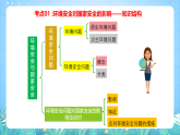 人教版2019高中地理選修第三冊第3章《環(huán)境安全與國家安全》單元解讀課件+單元復(fù)習(xí)課件+單元測試卷+知識清單