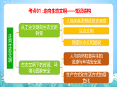 人教版2019高中地理選修第三冊第4章《保障國家安全的資源、環(huán)境戰(zhàn)略與行動》單元解讀課件+復(fù)習(xí)課件+單元測試卷+知識清單
