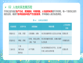 人教版2019高中地理選修第三冊第4章《保障國家安全的資源、環(huán)境戰(zhàn)略與行動》單元解讀課件+復(fù)習(xí)課件+單元測試卷+知識清單