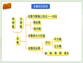 新湘教版初中數(shù)學(xué)七年級(jí)下冊(cè)2.4《實(shí)數(shù)》復(fù)習(xí)與小結(jié)課件+教案
