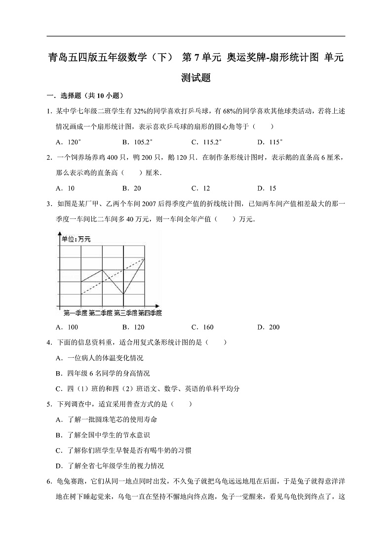 青岛五四版五年级数学（下）第7单元奥运奖牌-扇形统计图单元测试题（有答案）第1页