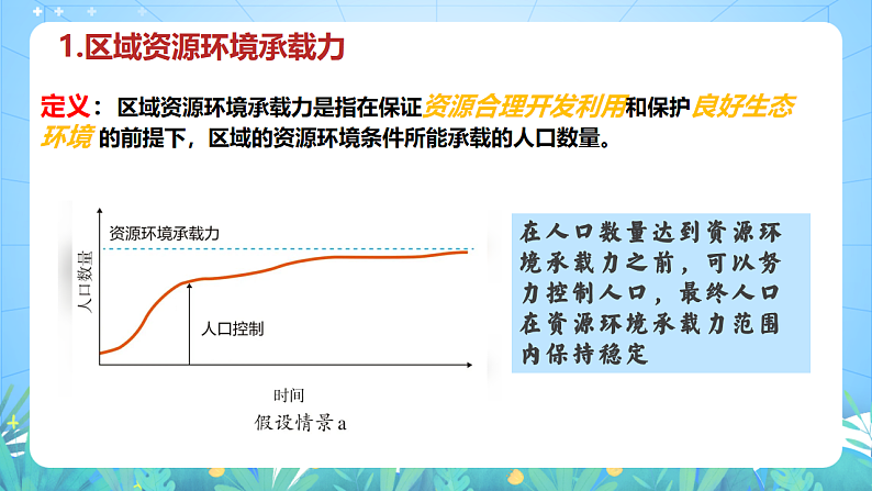 人教版（2019）高中地理必修第二册1.3《人口容量》（课件）第7页