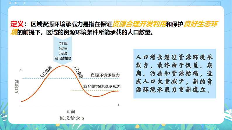 人教版（2019）高中地理必修第二册1.3《人口容量》（课件）第8页