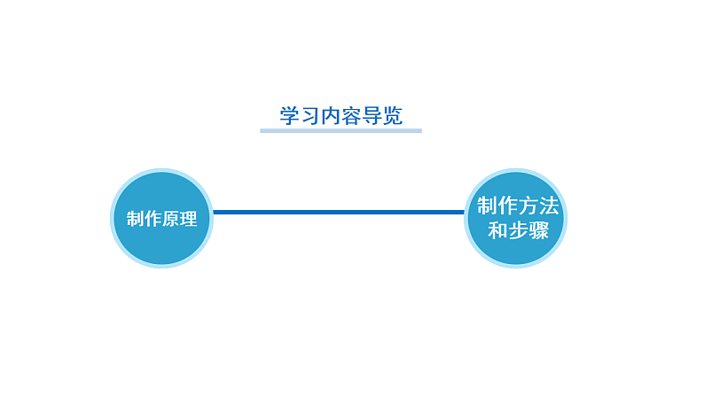 人教版八年级下册 第十二章 第2节《跨学科实践：制作简易杆秤》课件PPT第3页